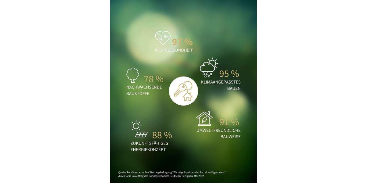 Der EFH-Klassiker zum Traumpreis! 5 zimmer