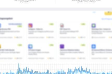 Geschäftsübernahme Etablierte software zu verkaufen zimmer